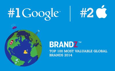 Google Takes A Bite Out Of Apple – Web Marketing News