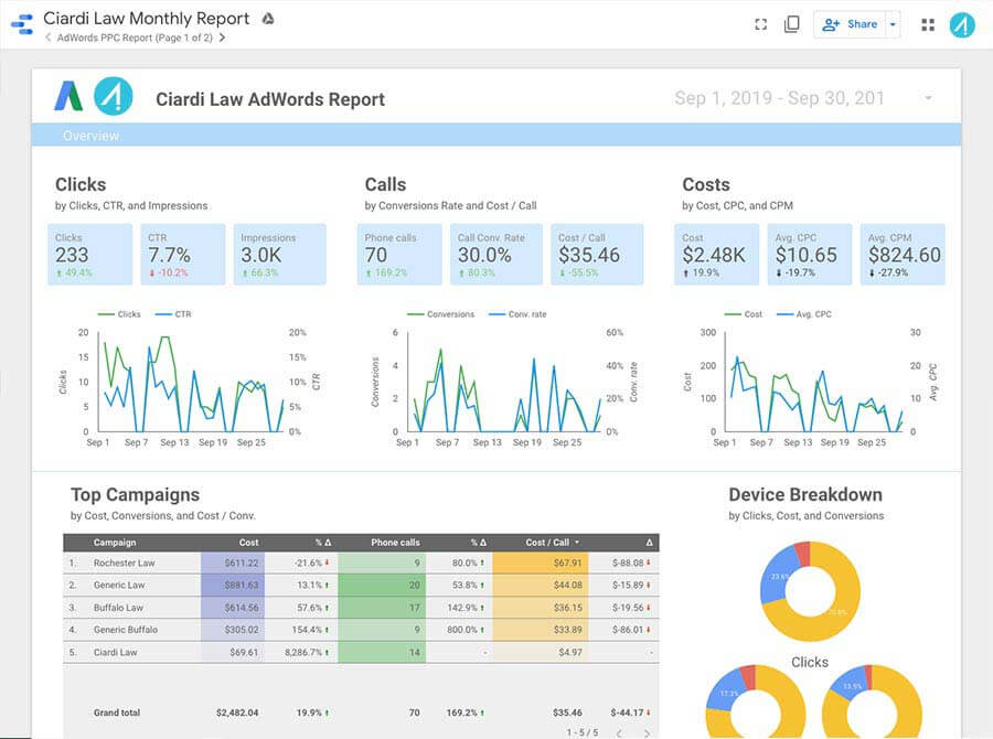 google-adwords-rochester-ny-1